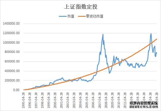 摩根中证同业存单AAA指数7天持有期