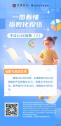 汇丰晋信中证同业存单AAA指数7天持有