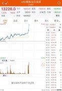 富时中国A50指数期货开盘跌045%