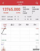 富时中国A50指数期货跌幅扩大现跌1%